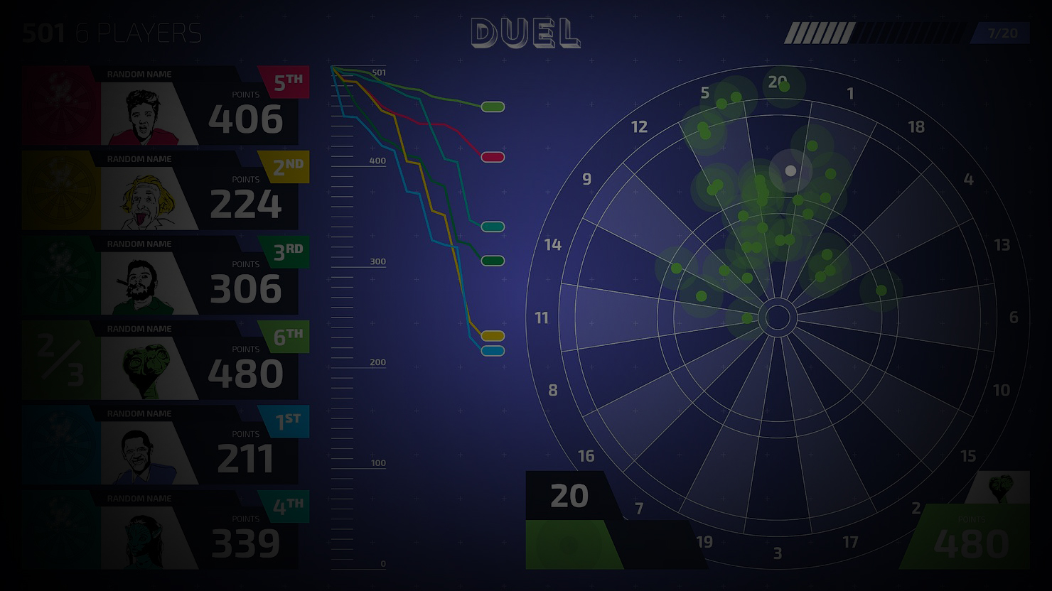 Technologie ultra efficace